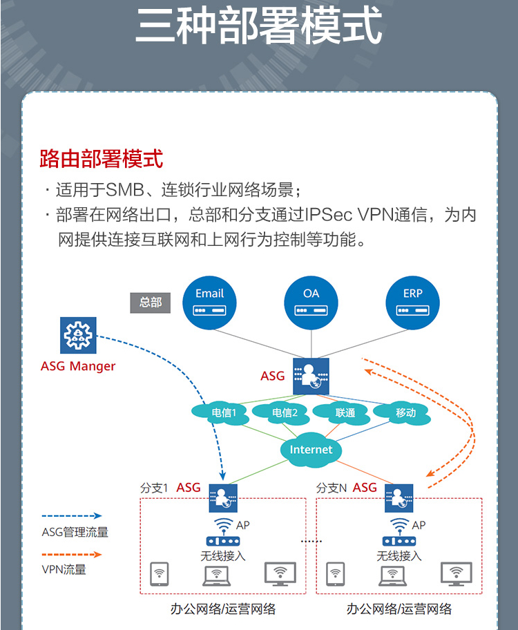 華為 ASG5303 企業(yè)級(jí)上網(wǎng)行為管理