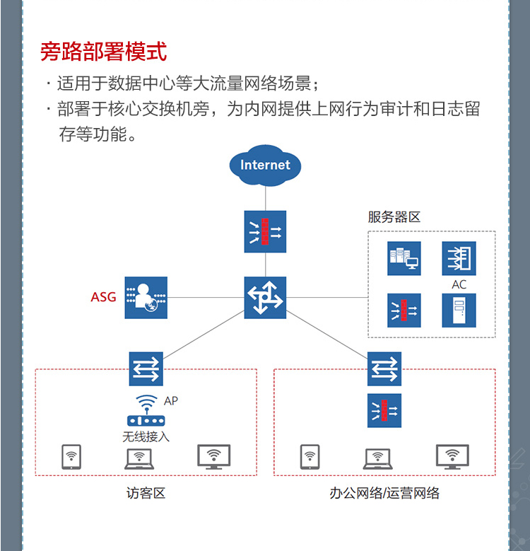華為 ASG5303 企業(yè)級(jí)上網(wǎng)行為管理