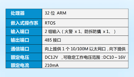邁斯智能門(mén)禁系統(tǒng)-MAX-LCLFST04-K05
