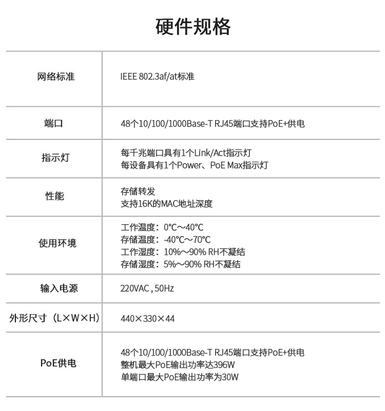 普聯 48口全千兆以太網PoE交換機