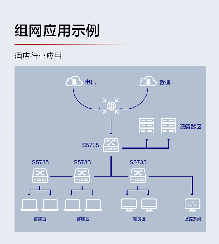華為 企業(yè)級交換機 S5735-L8T4X-IA1
