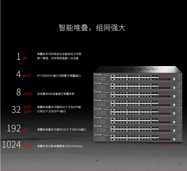 TP-LINK TL-SH7428三層網管型交換機