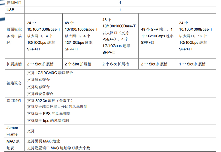S5560-32C-HI_04